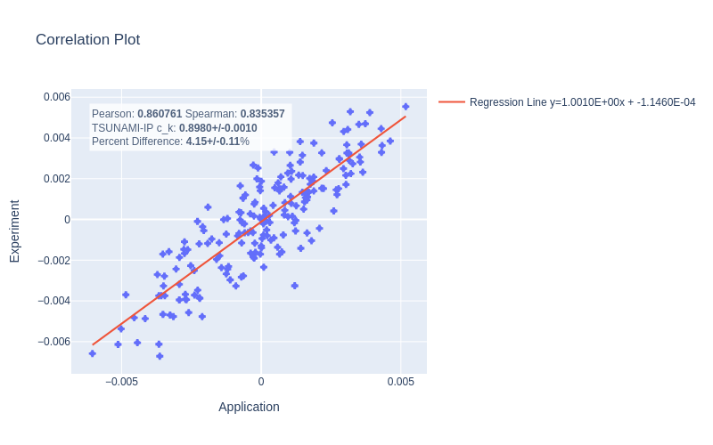 A correlation plot generated using the variables defined in Eq. :eq:`eq-variable-definition` for a given experiment application pair from the HMF series of critical experiments