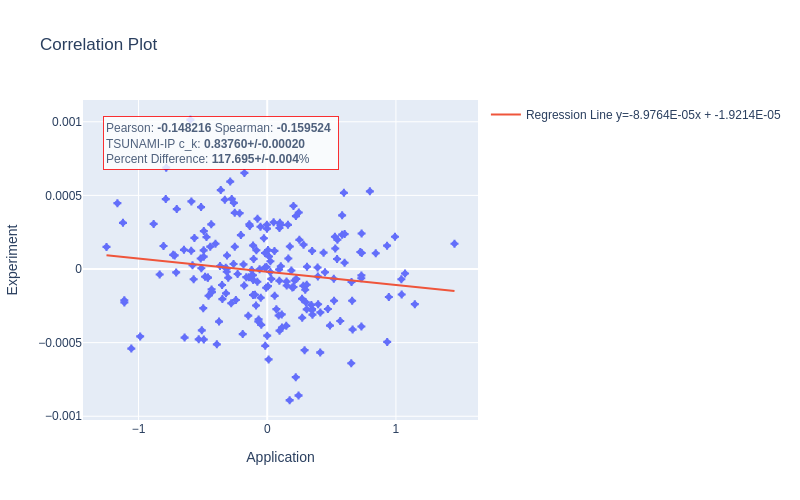 An MCT case with exceptionally large disagreement with the TSUNAMI-IP calculated :math:`c_k`