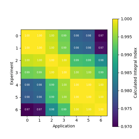 compare matrix contributions