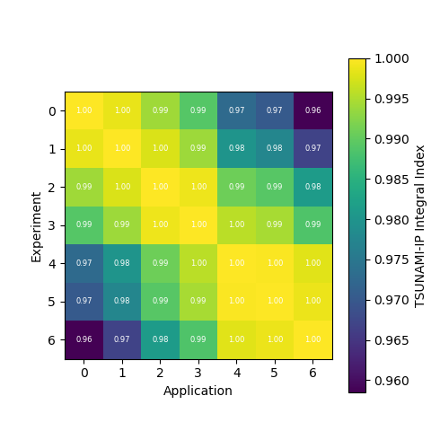 compare matrix contributions