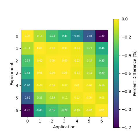 compare matrix contributions